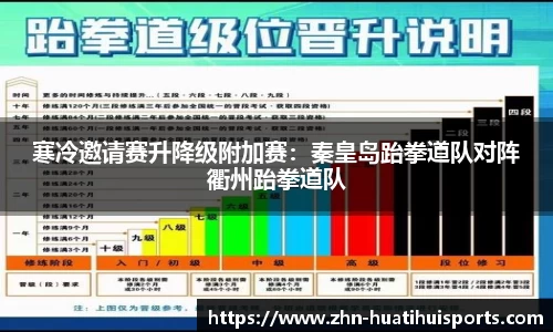 寒冷邀请赛升降级附加赛:秦皇岛跆拳道队对阵衢州跆拳道队