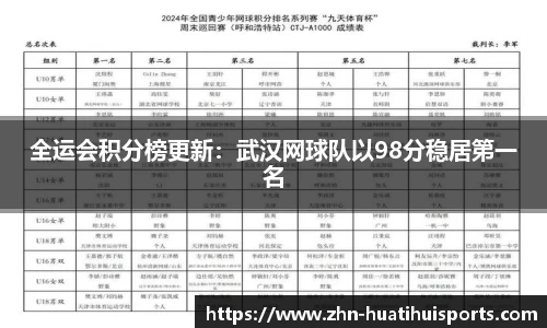 全运会积分榜更新：武汉网球队以98分稳居第一名